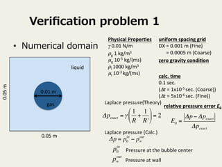 Setting and Usage of OpenFOAM multiphase solver (S-CLSVOF) | PDF