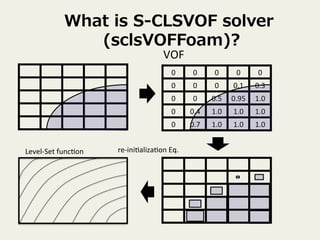 Setting and Usage of OpenFOAM multiphase solver (S-CLSVOF) | PDF