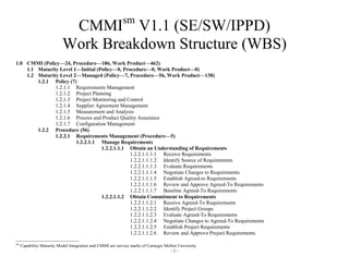 sm
                            CMMI V1.1 (SE/SW/IPPD)
                           Work Breakdown Structure (WBS)
1.0 CMMI (Policy—24, Procedure—186, Work Product—462)
    1.1 Maturity Level 1—Initial (Policy—0, Procedure—0, Work Product—0)
    1.2 Maturity Level 2—Managed (Policy—7, Procedure—56, Work Product—138)
        1.2.1 Policy (7)
               1.2.1.1 Requirements Management
               1.2.1.2 Project Planning
               1.2.1.3 Project Monitoring and Control
               1.2.1.4 Supplier Agreement Management
               1.2.1.5 Measurement and Analysis
               1.2.1.6 Process and Product Quality Assurance
               1.2.1.7 Configuration Management
        1.2.2 Procedure (56)
               1.2.2.1 Requirements Management (Procedure—5)
                        1.2.2.1.1 Manage Requirements
                                   1.2.2.1.1.1 Obtain an Understanding of Requirements
                                               1.2.2.1.1.1.1 Receive Requirements
                                               1.2.2.1.1.1.2 Identify Source of Requirements
                                               1.2.2.1.1.1.3 Evaluate Requirements
                                               1.2.2.1.1.1.4 Negotiate Changes to Requirements
                                               1.2.2.1.1.1.5 Establish Agreed-to Requirements
                                               1.2.2.1.1.1.6 Review and Approve Agreed-To Requirements
                                               1.2.2.1.1.1.7 Baseline Agreed-To Requirements
                                   1.2.2.1.1.2 Obtain Commitment to Requirements
                                               1.2.2.1.1.2.1 Receive Agreed-To Requirements
                                               1.2.2.1.1.2.2 Identify Project Groups
                                               1.2.2.1.1.2.3 Evaluate Agreed-To Requirements
                                               1.2.2.1.1.2.4 Negotiate Changes to Agreed-To Requirements
                                               1.2.2.1.1.2.5 Establish Project Requirements
                                               1.2.2.1.1.2.6 Review and Approve Project Requirements
sm
     Capability Maturity Model Integration and CMMI are service marks of Carnegie Mellon University
                                                                                     -1-
 