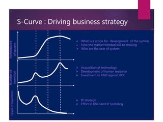S-Curve : Driving business strategy
Performance
ofsystem
Numberof
invention
Levelofinvention
 What is a scope for development of the system
 How the market trended will be moving
 Who are the user of system
 Acquisition of technology
 Development of human resource
 Investment in R&D against ROI
 IP strategy
 Effort in R&D and IP spending
 