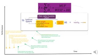 Performance
Time
New system starts with a promising idea
and uses, many parts come from old
system
Providing some new function through its
main system, performance is worst than
old system
The new system have to resolve the
problems in order to work properly and
work better than older one. Few new
components get added
People investment and support the
improvement in the new system MUF
New system establish its volume and
market potential. Early adaptors drive
market
MUF performance if the system grows
rapidly. Establish value gain to early
adaptor
Improved performance and becoming
better and better than the old system. Join
large follower group.
HEWEST
MUF
H
U
I
j
i




 