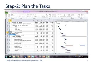 15Author: Ong-Art Sanpinit Electrical Charter Engineer วฟก. 1037
Step-2: Plan the Tasks
 