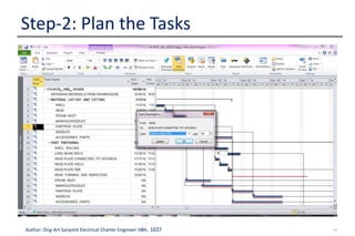 17Author: Ong-Art Sanpinit Electrical Charter Engineer วฟก. 1037
Step-2: Plan the Tasks
 