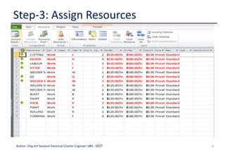 19Author: Ong-Art Sanpinit Electrical Charter Engineer วฟก. 1037
Step-3: Assign Resources
1. Add Resources
to Project
Click the Task Tab, in the Views dropdown
list select Resources Sheet. In the
Resources Name filed, type the name of
resources that we’ll use in this project.
 