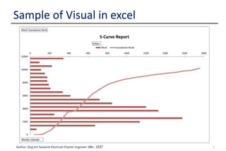 2Author: Ong-Art Sanpinit Electrical Charter Engineer วฟก. 1037
Sample of Visual in excel
 
