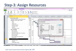 20Author: Ong-Art Sanpinit Electrical Charter Engineer วฟก. 1037
2. Assign
Resources to
Tasks
In the Resources Tab, Click Assign
Resources the click resources name then
click assign
Step-3: Assign Resources
 