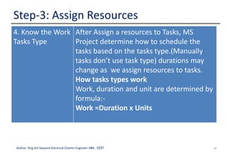 24Author: Ong-Art Sanpinit Electrical Charter Engineer วฟก. 1037
Step-3: Assign Resources
4. Know the Work
Tasks Type
After Assign a resources to Tasks, MS
Project determine how to schedule the
tasks based on the tasks type.(Manually
tasks don’t use task type) durations may
change as we assign resources to tasks.
How tasks types work
Work, duration and unit are determined by
formula:-
Work =Duration x Units
 