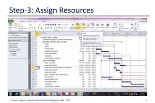28Author: Ong-Art Sanpinit Electrical Charter Engineer วฟก. 1037
Step-3: Assign Resources
 
