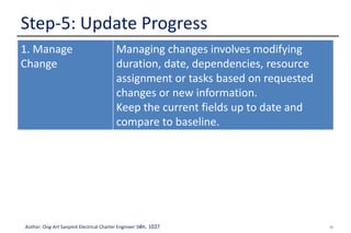 35Author: Ong-Art Sanpinit Electrical Charter Engineer วฟก. 1037
Step-5: Update Progress
1. Manage
Change
Managing changes involves modifying
duration, date, dependencies, resource
assignment or tasks based on requested
changes or new information.
Keep the current fields up to date and
compare to baseline.
 