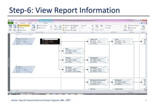 41Author: Ong-Art Sanpinit Electrical Charter Engineer วฟก. 1037
Step-6: View Report Information
 
