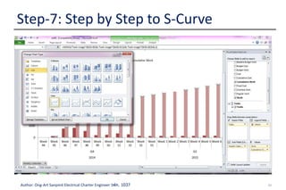 51Author: Ong-Art Sanpinit Electrical Charter Engineer วฟก. 1037
Step-7: Step by Step to S-Curve
 Select to a group of Cumulative bar
 Right click, then select Change Series Chart Type and
Select “Line”
 