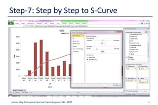 52Author: Ong-Art Sanpinit Electrical Charter Engineer วฟก. 1037
Step-7: Step by Step to S-Curve
 It will appear a line on cumulative work
 The select a group of a small bar
 Right click and select a Format Data series
 Series Options lick on Secondary Axis
 
