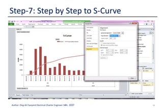 53Author: Ong-Art Sanpinit Electrical Charter Engineer วฟก. 1037
Step-7: Step by Step to S-Curve
 Click on bottom area of Graph (Time Scale)
 Then right click, select Format Axis
 Go to Alignment select Text Direction, Rotate All Text
270 or 90 degree as you like
 