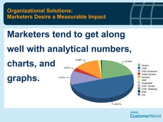 Organizational Solutions: Marketers Desire a Measurable Impact Marketers tend to get along well with analytical numbers,  charts, and  graphs. 