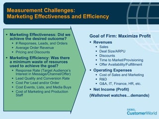 Measurement Challenges: Marketing Effectiveness and Efficiency Marketing Effectiveness: Did we achieve the desired outcome? # Responses, Leads, and Orders Average Order Revenue Pricing and Discounts Marketing Efficiency: Was there a minimum waste of resources used to achieve the goal? Response Rate (Target Audience’s Interest in Message/Channel/Offer) Lead Quality and Conversion Rate Cost Per Lead and/or Order Cost Events, Lists, and Media Buys Cost of Marketing and Production Staff Goal of Firm: Maximize Profit Revenues Sales Deal Size/ARPU Discounts Time to Market/Provisioning Offer Availability/Fulfillment Operating Expenses Cost of Sales and Marketing R&D G&A, IT, Finance, HR, etc. Net Income (Profit) (Wallstreet watches…demands) 