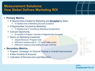 Measurement Solutions: How Siebel Defines Marketing ROI Primary Metrics # Opportunities Created by Marketing and  Accepted  by Sales  % Pipeline that is Marketing Sourced (Creation) # Opportunities Touched by Marketing  % Pipeline that is Touched by Marketing (Acceleration) Cost per Opportunity  $ invested in Program / Number of Opportunities Accepted Return on Marketing Investment Closed Revenue / Program Cost Difficult to measure with 9 – 12 month sales cycles Difficult to measure when selling through channels Secondary Metrics Program, Campaign, or Channel Tactical or Overall Improvements # New Contacts & Accounts Cultivation of Demand and Lead Maturation 