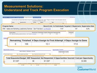 Measurement Solutions: Understand and Track Program Execution 