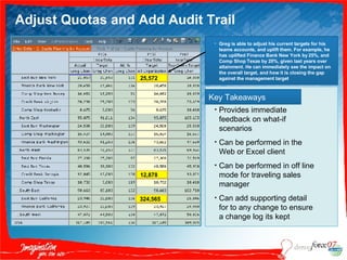 Adjust Quotas and Add Audit Trail 25,572 324,565 12,878 Key Takeaways Provides immediate feedback on what-if scenarios Can be performed in the Web or Excel client Can be performed in off line mode for traveling sales manager Can add supporting detail for to any change to ensure a change log its kept Greg is able to adjust his current targets for his teams accounts, and uplift them. For example, he has uplifted Finance Bank New York by 25%, and Comp Shop Texas by 20%, given last years over attainment. He can immediately see the impact on the overall target, and how it is closing the gap against the management target 
