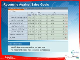 Reconcile Against Sales Goals Key Takeaways Identify key variances against top level goal Re model and create new scenarios as necessary 