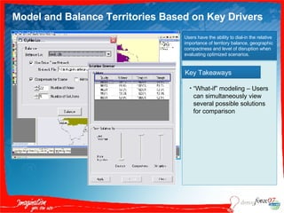 Key Takeaways “ What-if” modeling – Users can simultaneously view several possible solutions for comparison Model and Balance Territories Based on Key Drivers Users have the ability to dial-in the relative  importance of territory balance, geographic  compactness and level of disruption when  evaluating optimized scenarios. 