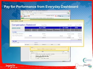 Pay for Performance from Everyday Dashboard 