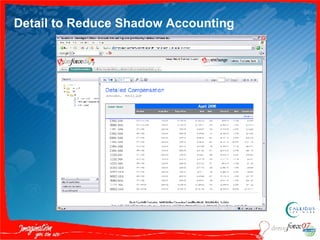 Detail to Reduce Shadow Accounting 