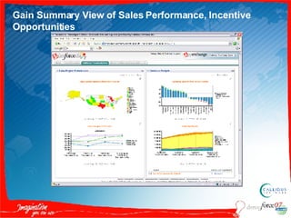 Gain Summary View of Sales Performance, Incentive Opportunities 