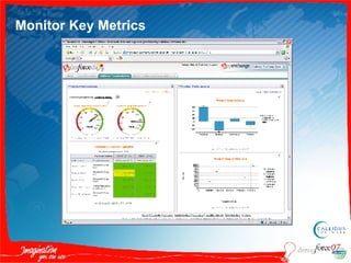 Monitor Key Metrics 