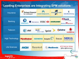Leading Enterprises are Integrating SPM solutions Insurance Banking Telecom High Technology Life Sciences 