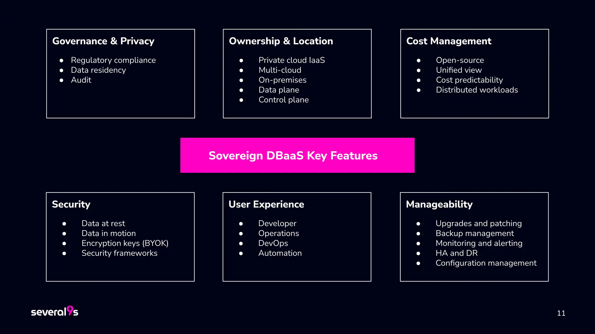 11
11
Governance & Privacy
● Regulatory compliance
● Data residency
● Audit
Sovereign DBaaS Key Features
Ownership & Location
● Private cloud IaaS
● Multi-cloud
● On-premises
● Data plane
● Control plane
Cost Management
● Open-source
● Uniﬁed view
● Cost predictability
● Distributed workloads
Security
● Data at rest
● Data in motion
● Encryption keys (BYOK)
● Security frameworks
User Experience
● Developer
● Operations
● DevOps
● Automation
Manageability
● Upgrades and patching
● Backup management
● Monitoring and alerting
● HA and DR
● Conﬁguration management
 