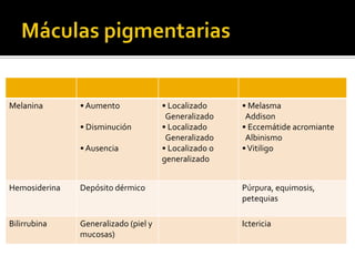 Historia sexual.Examen FísicoBuena iluminación.