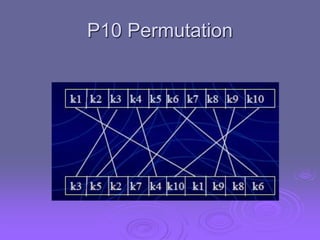 P10 Permutation
 