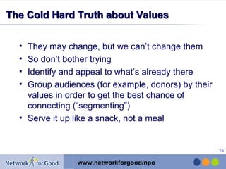 The Cold Hard Truth about Values They may change, but we can’t change them So don’t bother trying Identify and appeal to what’s already there Group audiences (for example, donors) by their values in order to get the best chance of connecting (“segmenting”) Serve it up like a snack, not a meal 