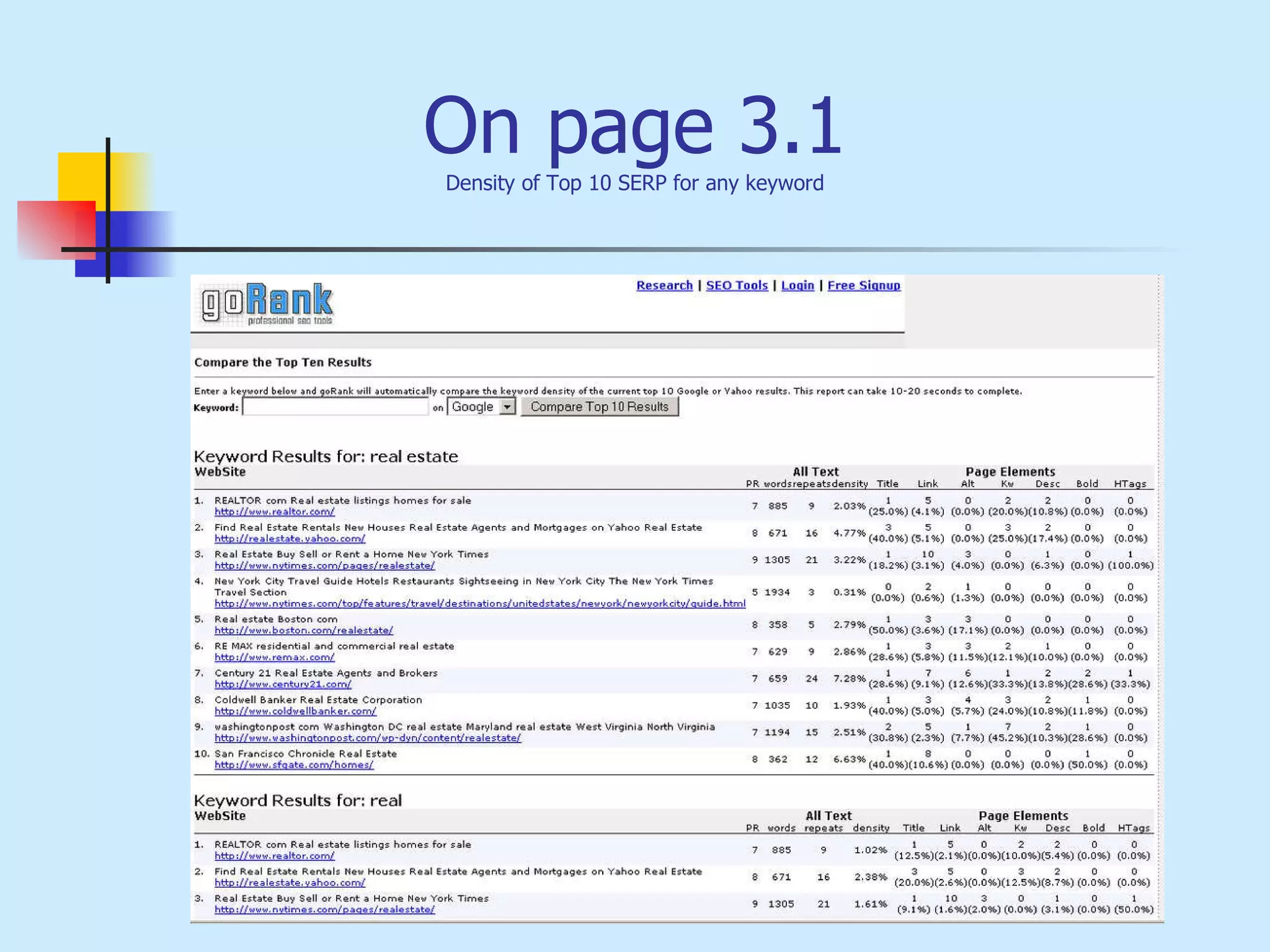 On page 3.1 Density of Top 10 SERP for any keyword 