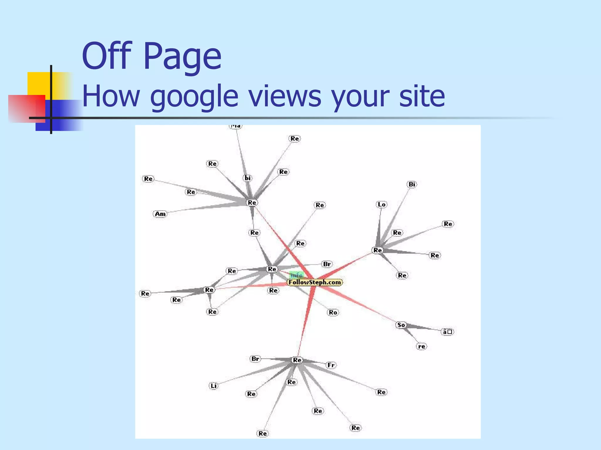 Off Page How google views your site 