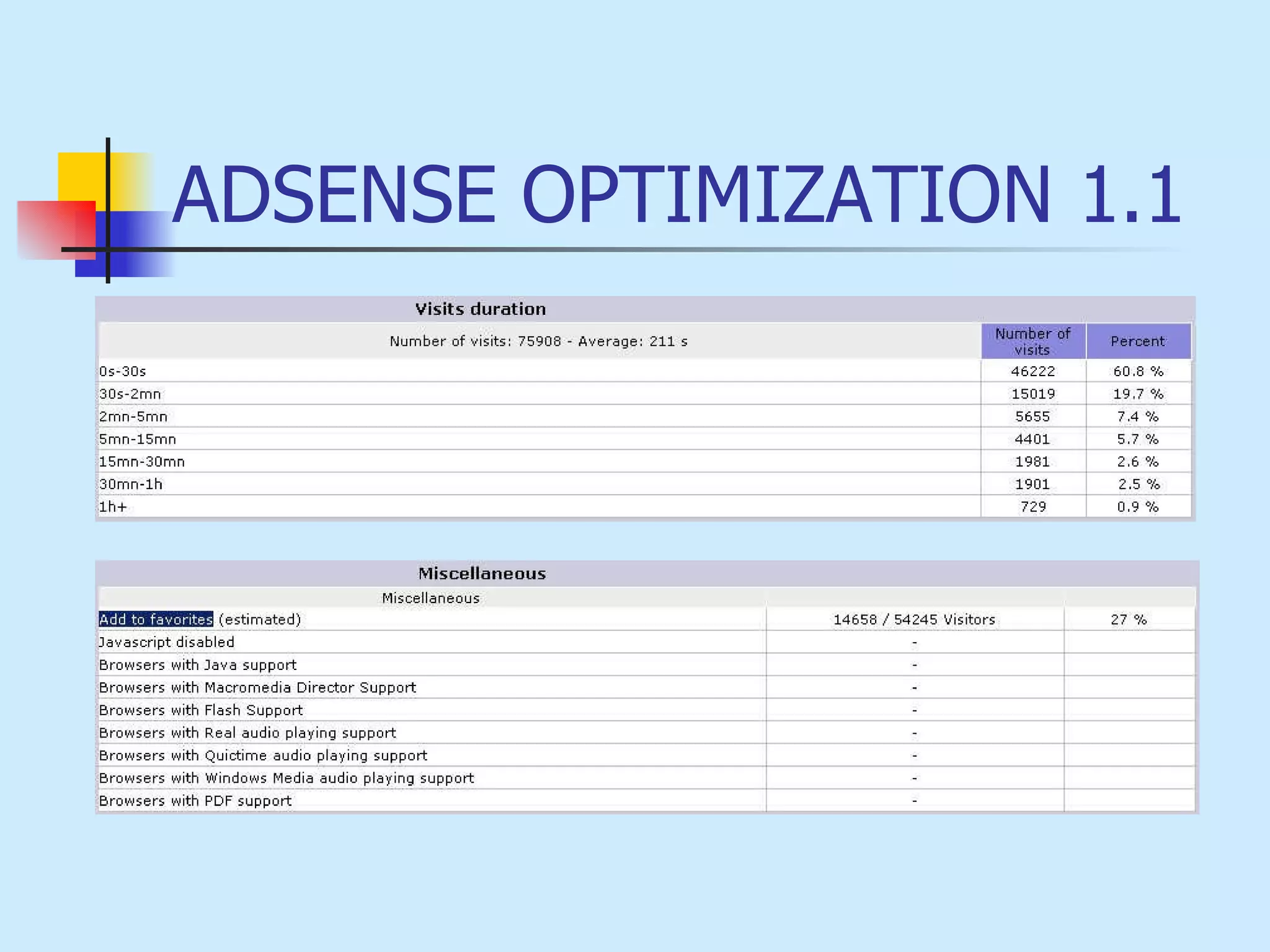 ADSENSE OPTIMIZATION 1.1 