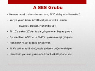 A SES Grubu
• Hemen hepsi Üniversite mezunu, %30 dolayında lisansüstü.

• Yarıya yakın kısmı ücretli çalışan nitelikli uzman

          (Avukat, Doktor, Mühendis vb)

• % 10’a yakın 20'den fazla çalışanı olan beyaz yakalı.

• Eşi olanların AGG‟lerin %40’a yakınının eşi çalışıyor.

• Hanelerin %20‟si para biriktiriyor.

• %3’u tatilini tatil köyü/otele giderek değerlendiriyor.

• Hanelerin yarısına yakınında kitaplık/kütüphane var.
 