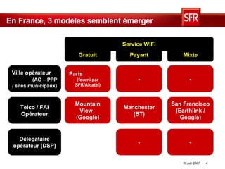 En France, 3 modèles semblent émerger Gratuit Payant Mixte Ville opérateur  (AO – PPP / sites municipaux) Telco / FAI Opérateur Paris  (fourni par SFR/Alcatel) - - Mountain View  (Google) Service WiFi Manchester (BT) San Francisco  (Earthlink / Google) Délégataire opérateur (DSP) - - 