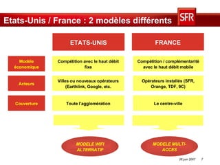 Etats-Unis / France : 2 modèles différents ETATS-UNIS FRANCE Modèle économique Compétition avec le haut débit fixe Compétition / complémentarité avec le haut débit mobile Acteurs Villes ou nouveaux opérateurs (Earthlink, Google, etc. Opérateurs installés (SFR, Orange, TDF, 9C) Couverture Toute l’agglomération Le centre-ville MODELE WIFI ALTERNATIF MODELE MULTI-ACCES 