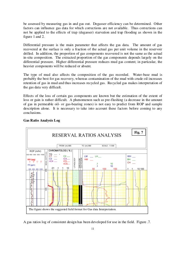 GAS READING WHILE DRILLING