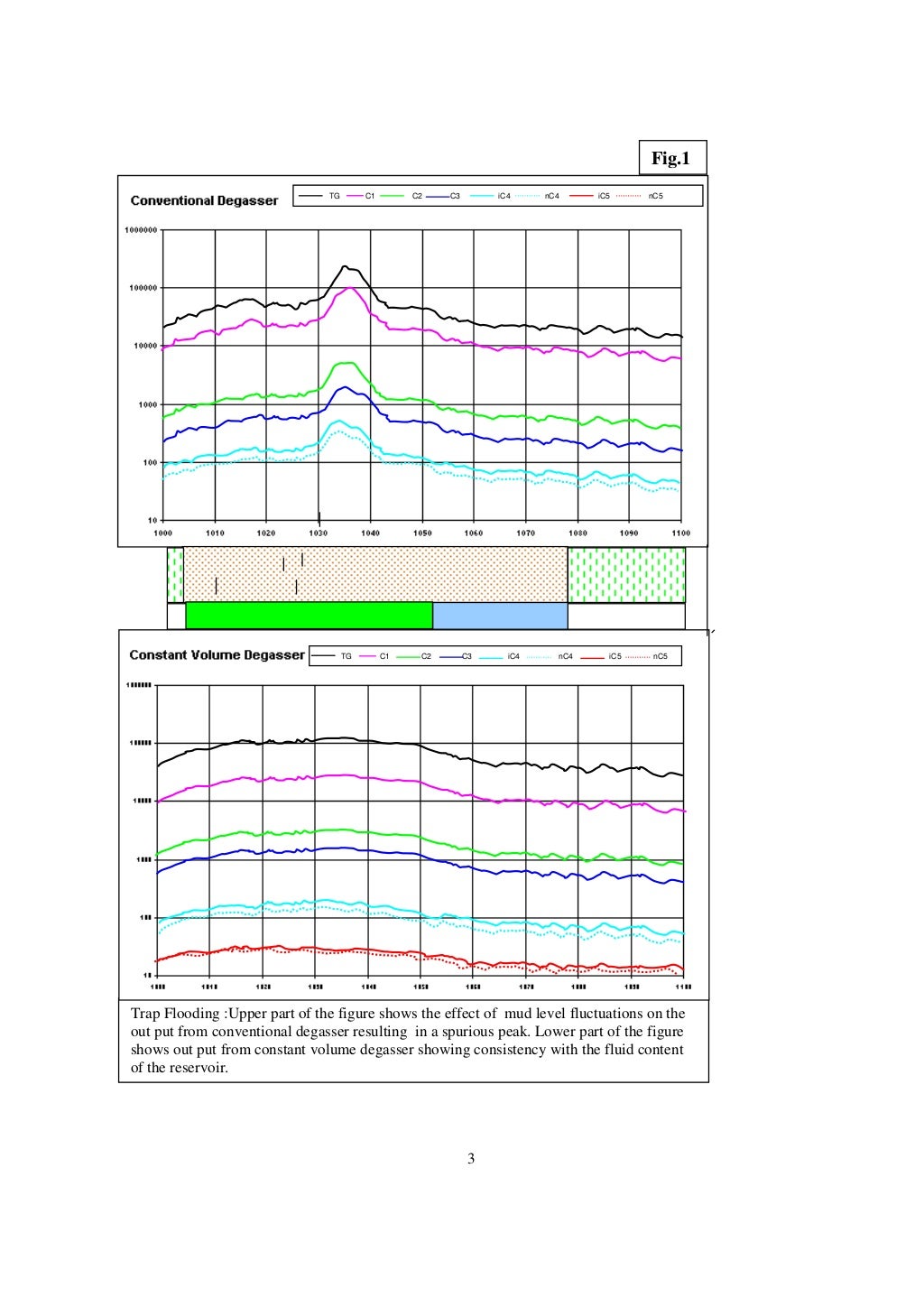 GAS READING WHILE DRILLING