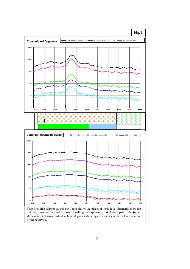 GAS READING WHILE DRILLING