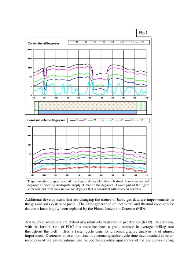 GAS READING WHILE DRILLING