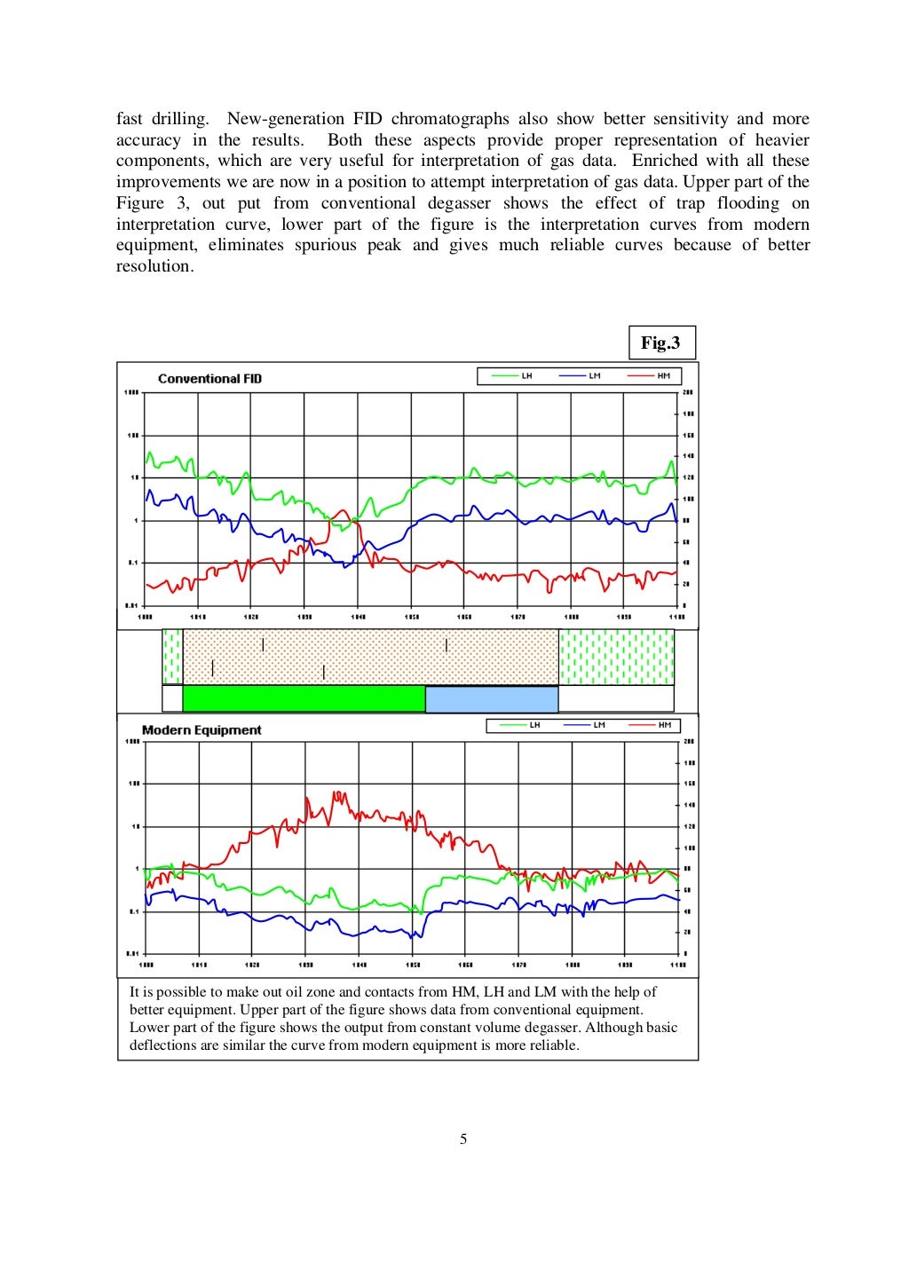 GAS READING WHILE DRILLING