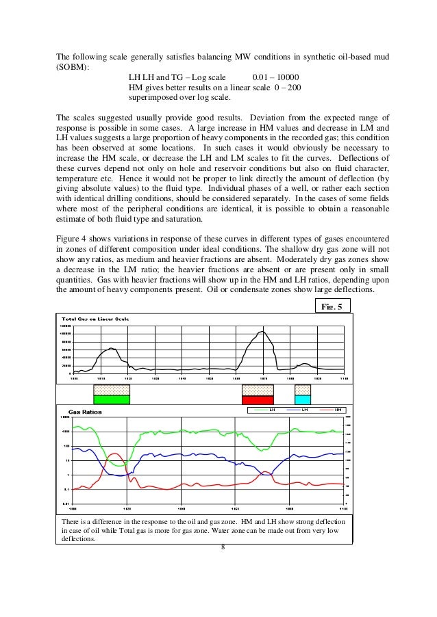 GAS READING WHILE DRILLING