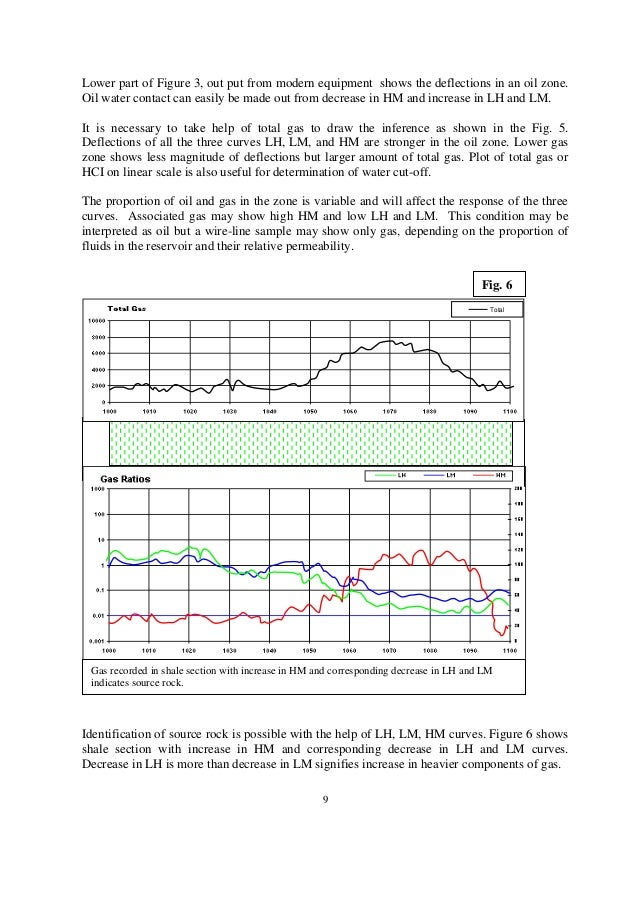 GAS READING WHILE DRILLING