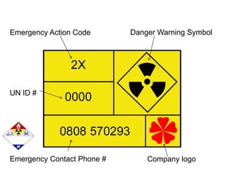 HAZMAT TCHNICIAN RECOGNIZATION & IDENTIFICATION | PPT