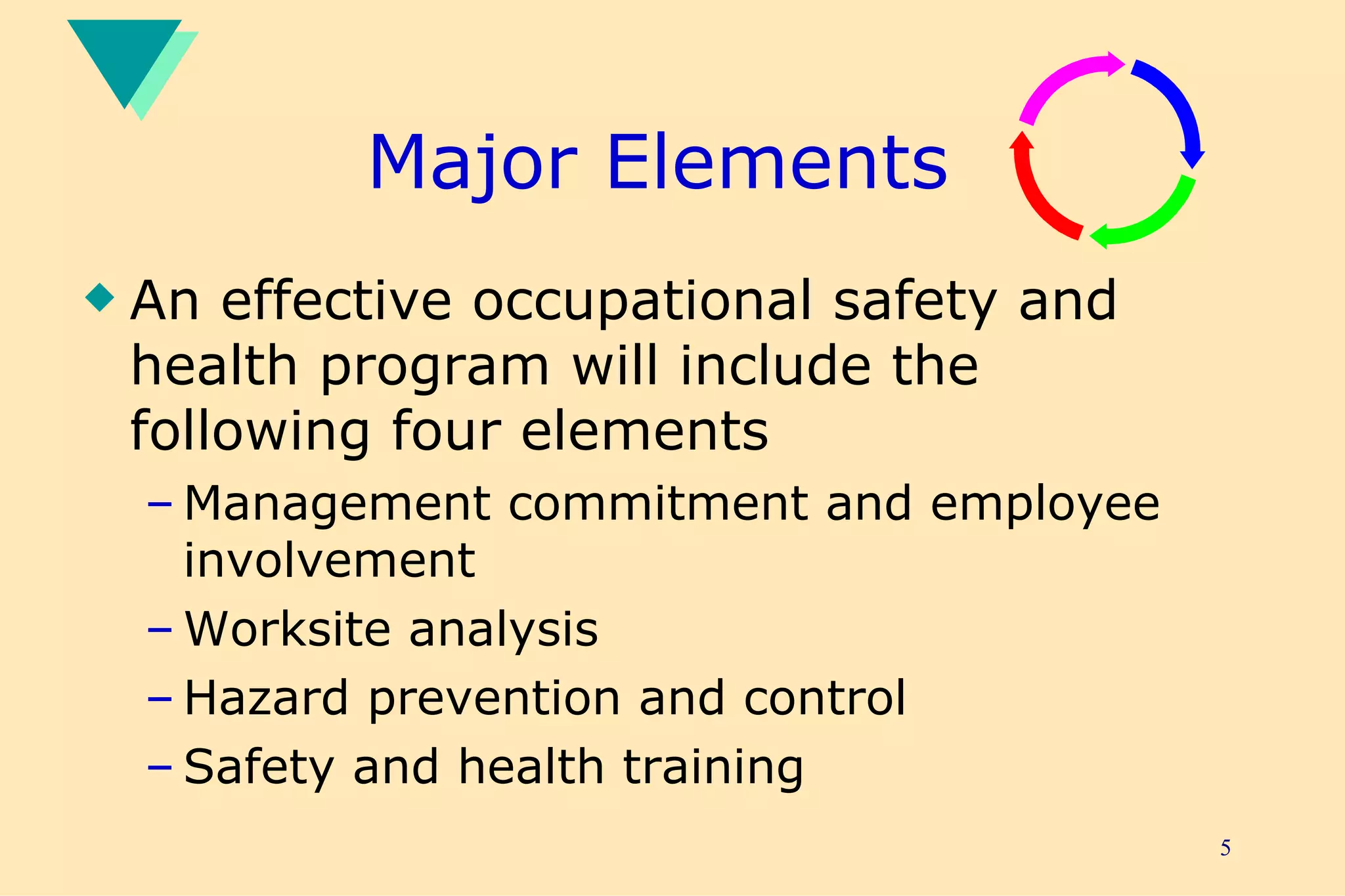 Major Elements An effective occupational safety and health program will include the following four elements Management commitment and employee involvement Worksite analysis Hazard prevention and control Safety and health training 