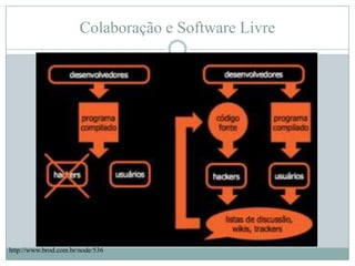 Colaboração e Software Livrehttp://www.brod.com.br/node/536