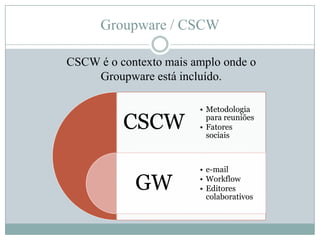 Groupware / CSCWCSCW é o contexto mais amplo onde o Groupware está incluído.
